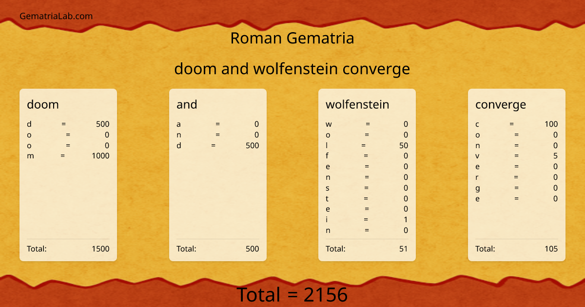 doom and wolfenstein converge in roman Gematria